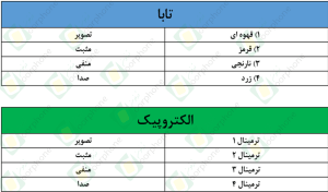 سیم بندی آیفون تصویری تابا و الکتروپیک