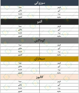 سیم بندی ایفون سوزوکی -کوماکس-سیماران- کالیوز