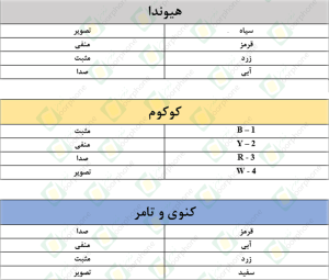 سیم بندی آیفون هیوندا -کوکوم-کنوی و تامر