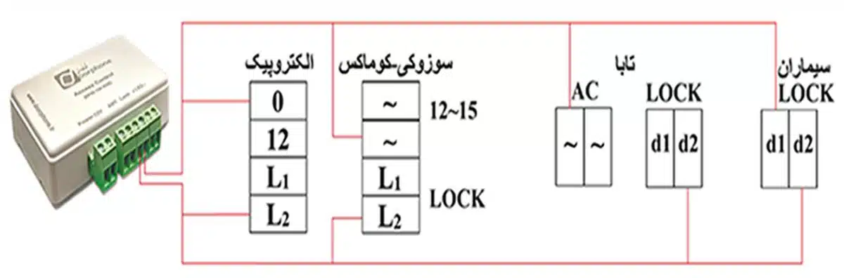 نحوه نصب روی آِفون