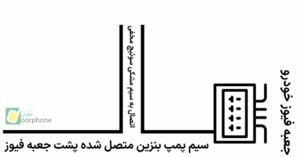 آموزش نحوه نصب و راه اندازی قطع کن لمسی بنزین خودرو دُرفون