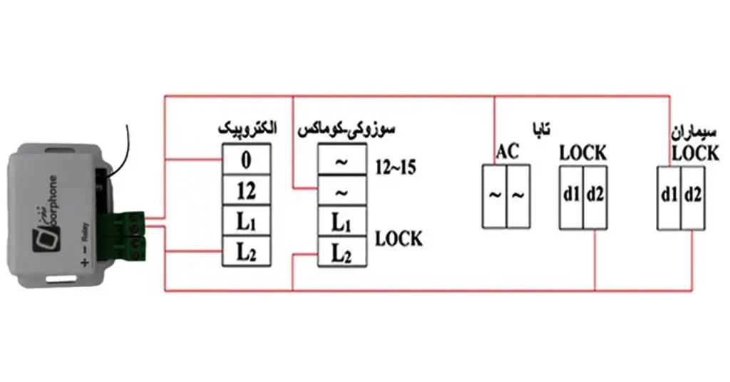 نصب دربازکن ریموتی درفون روی آیفون