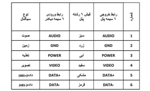 جدول اتصالات کالیوز