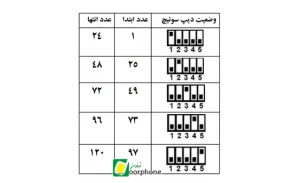 کددهی دیکدر کالیوز